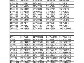 100平方厘米等于多少平方米（100平方厘米等于多少平方米米）