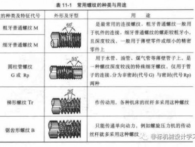 锥螺纹（锥螺纹和直螺纹的区别）