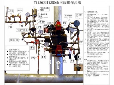 雨淋阀组（雨淋阀组的组成）