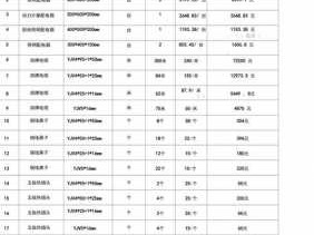 水电价格（长沙民用水电价格）