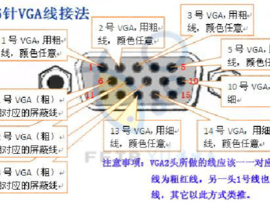 vga连接线（vga连接线是什么）