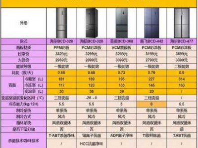 冰箱品牌排行榜前十名（冰箱品牌排行榜前十名有哪些品牌）