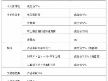 房子过户多少钱（80平方米房子过户多少钱）