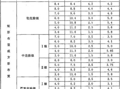 喷淋间距（喷淋间距规范）