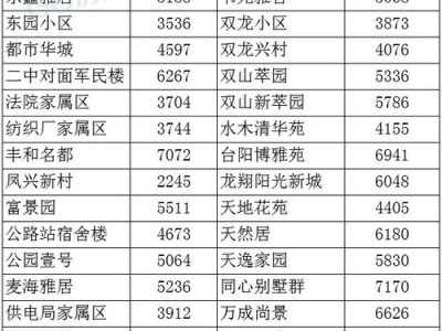 射阳房价（射阳房价2023）