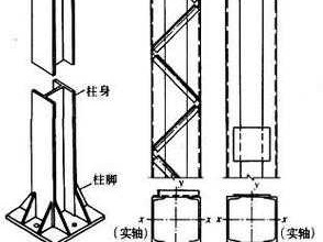 实腹钢柱（实腹钢柱类型）