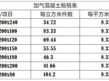 轻质砖规格（轻质砖规格尺寸）