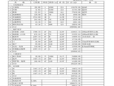 钢结构厂房造价（三层钢结构厂房造价表）