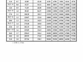 钢丝绳规格型号大全（美国钢丝绳规格型号大全）