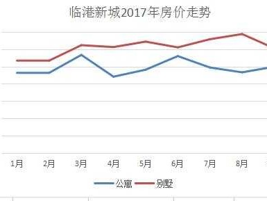 上海临港新城房价（上海临港新城房价为什么便宜）