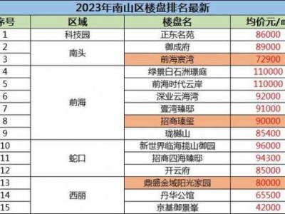 深圳前海房价（深圳前海房价2023年最新房价）