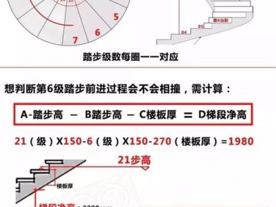 楼梯规范（旋转楼梯规范）