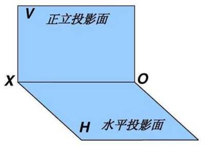 垂直投影（垂直投影和水平投影区别图片）