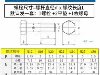 m16螺栓尺寸图（m16螺栓尺寸长度规格国标）