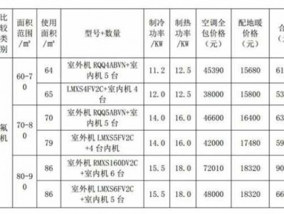 中央空调多少钱（中央空调多少钱一台200平米）