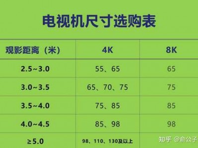 42英寸（42英寸电视观看距离多少合适）