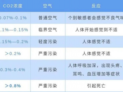 tvoc超标（tvoc超标的危害性）