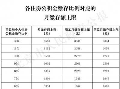 公积金缴纳比例基数（公积金缴纳比例基数是税前还是税后）