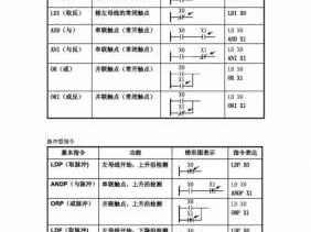 安川plc（安川plc编程指令大全）