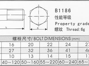 高强螺栓（高强螺栓109级价格）