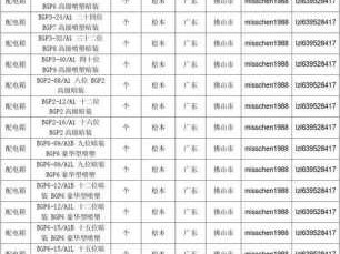 配电箱型号及规格（配电箱型号及规格国家标准最新）