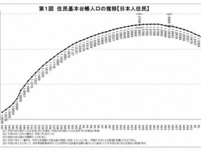 日本面积多大（日本面积多大?人口多少?）