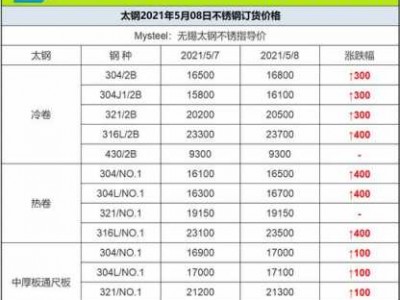 304不锈钢多少钱一吨（2020年304不锈钢多少钱一吨）