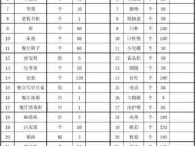 客房用品（客房用品清单明细表）