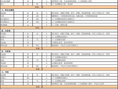 装修公司现在怎么报价（装修公司报价明细表）