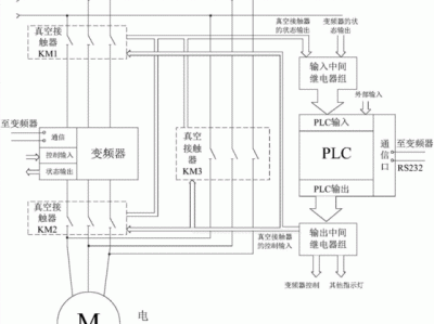 变频启动（变频启动方式比软启动器的启动转矩 ）