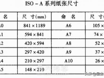 a4纸多少寸（a4纸多少寸平板）