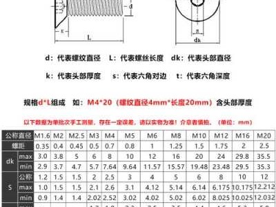 平头螺栓（平头螺栓尺寸规格表）