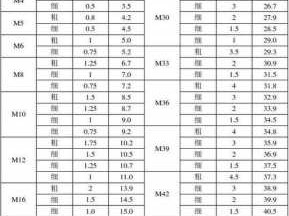 m33（m33x2螺纹底孔多大）