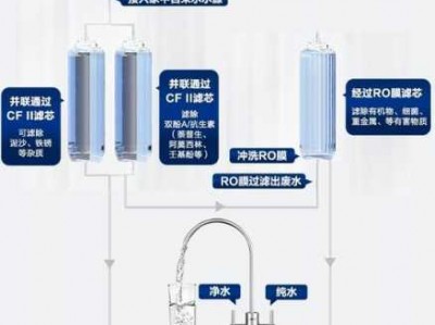 如何选购净水器（如何选购净水器和管线机）