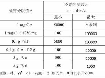 准确度等级（准确度等级是什么意思）