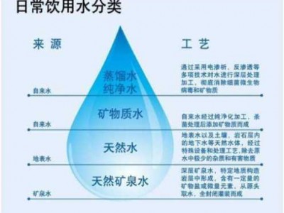 蒸馏水是纯净水吗（蒸馏水和纯净水哪个好）