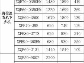 自助洗衣机（自助洗衣机收费标准表格）