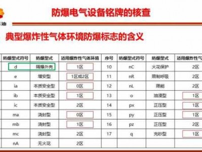 防爆电器（防爆电器检测几年一次?）