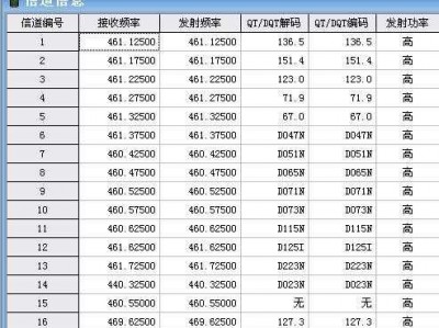 对讲机频率（对讲机频率116）