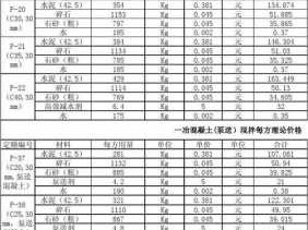 商品混凝土多少钱一方（混凝土多少钱一方）