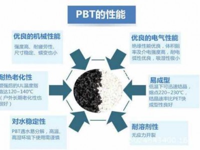 pbt纤维（pbt纤维和人造纤维的区别）