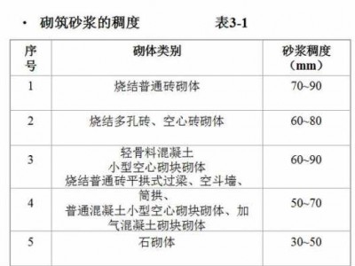 m10水泥砂浆（m10水泥砂浆砌mu10砖）