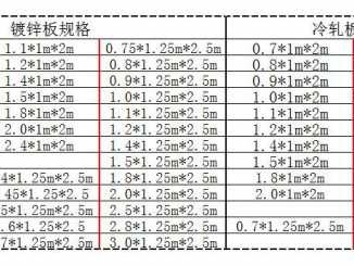 镀锌卷板（镀锌卷板厚度）