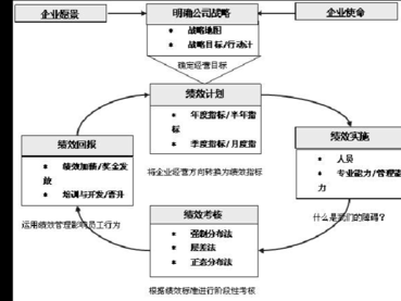 如何管理好设计公司（如何管理设计单位）