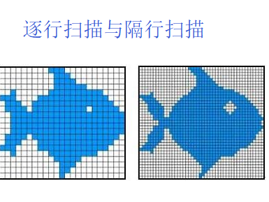 逐行扫描（逐行扫描和隔行扫描哪个更清晰）