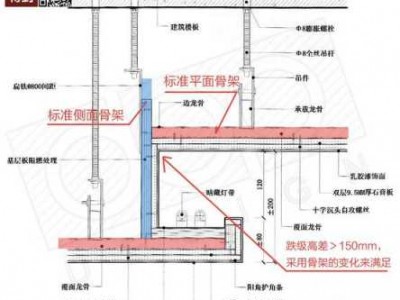 跌级吊顶（跌级吊顶套定额）