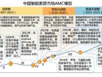 智能家居前景（智能家居前景发展）