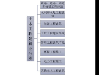 建筑工程公司（建筑工程公司属于什么行业类别）