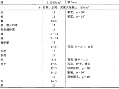 石灰密度（生石灰1立方多少吨）