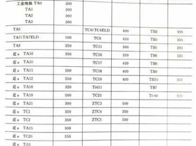 一公斤钛合金价格（钛合金的价格是多少）